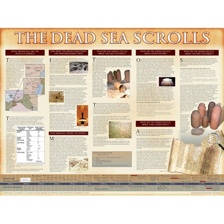 Dead Sea Scrolls Wall Chart - Unlaminated