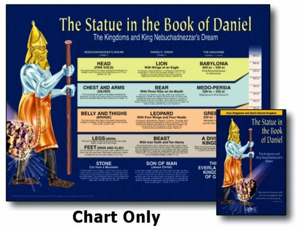 Statue in the Book of Daniel Wall Chart Laminated