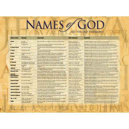 Names of God -Laminated
