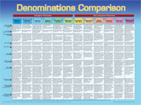 Denomination Comparison Wall Chart Laminated