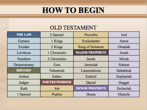 PowerPoint How to Study the Bible