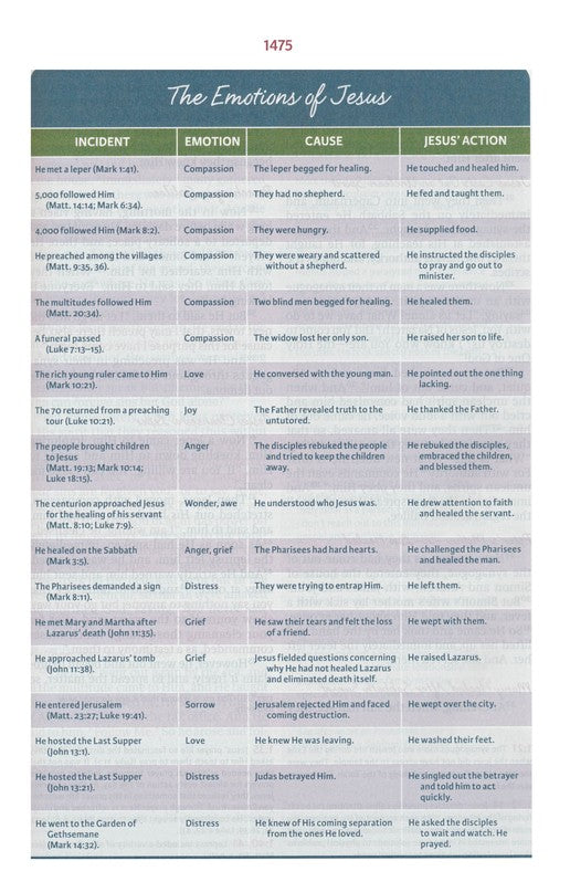 NKJV Woman's Study Bible Brown/Burgundy Leathersoft