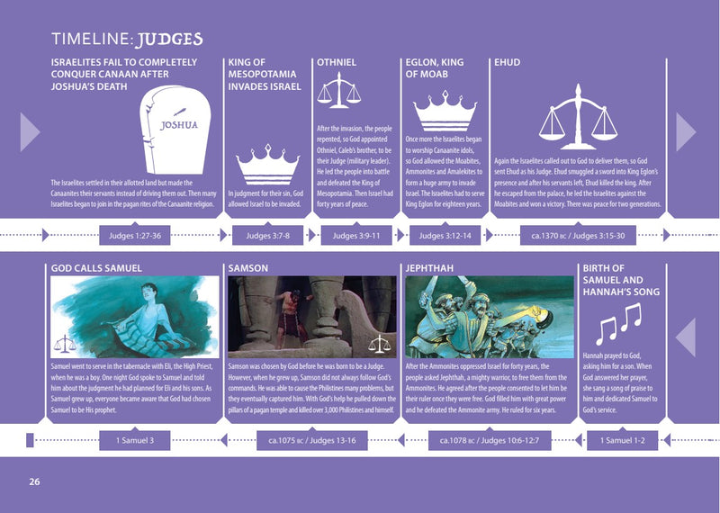 God's Bible Timeline: The Big Book of Biblical History