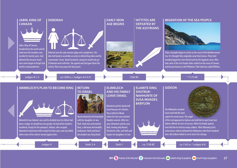 God's Bible Timeline: The Big Book of Biblical History
