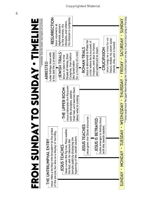 From Sunday to Sunday