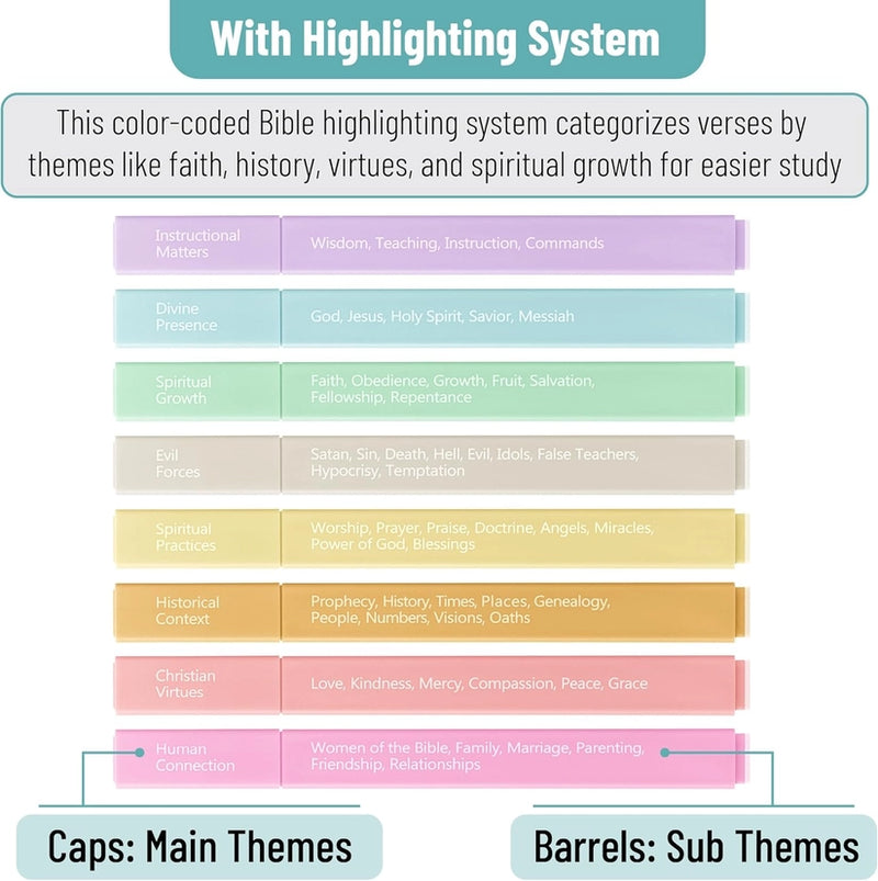 Mr. Pen Aesthetic Highlighters with Color-Coding System, 8 piece