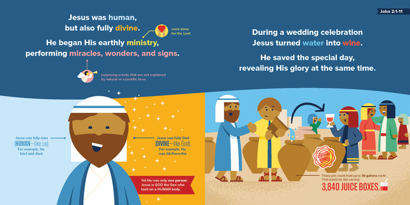 Bible Infographics for Little Ones: Most Miraculous Messiah