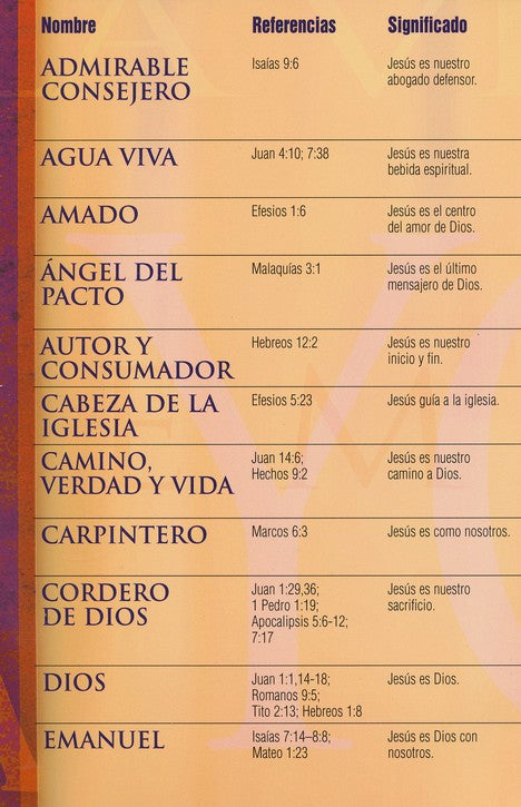 Nombres de Jesus Spanish Pamphlet