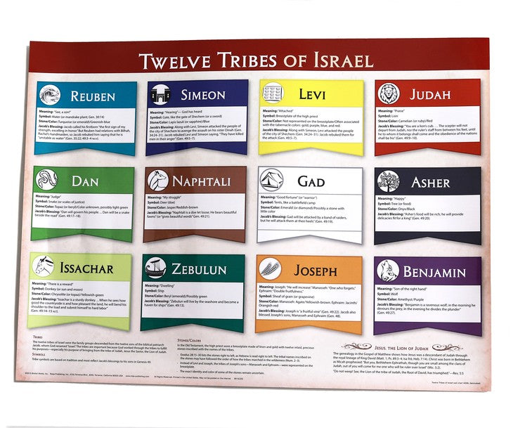 Twelve Tribes of Israel Wall Chart