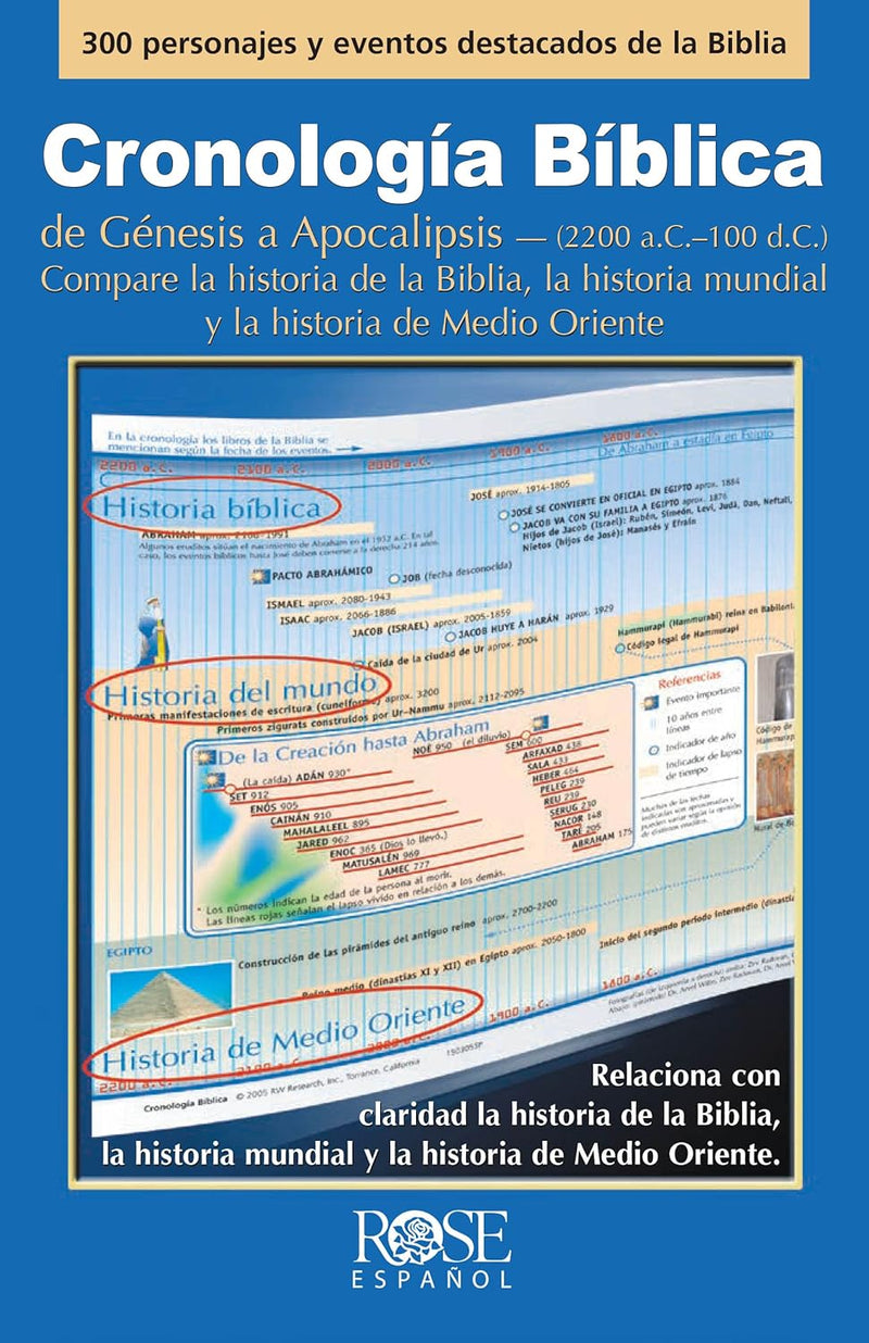 Cronologia Biblico Folleto (Bible Chronology pamphlet)