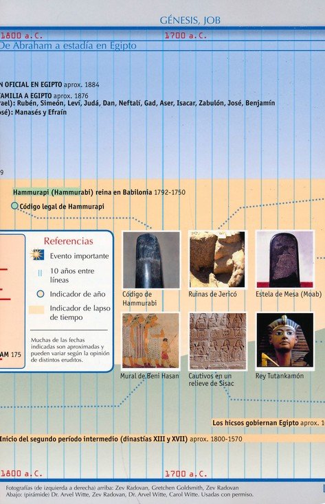 Cronologia Biblico Folleto (Bible Chronology pamphlet)