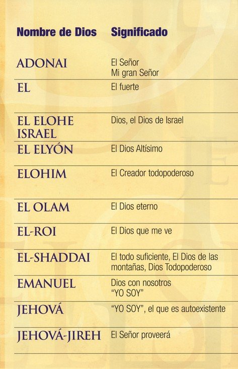 Nombres de Dios, Folleto - Names of God Spanish Pamphlet