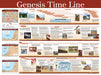 Genesis Time Line Laminated Chart