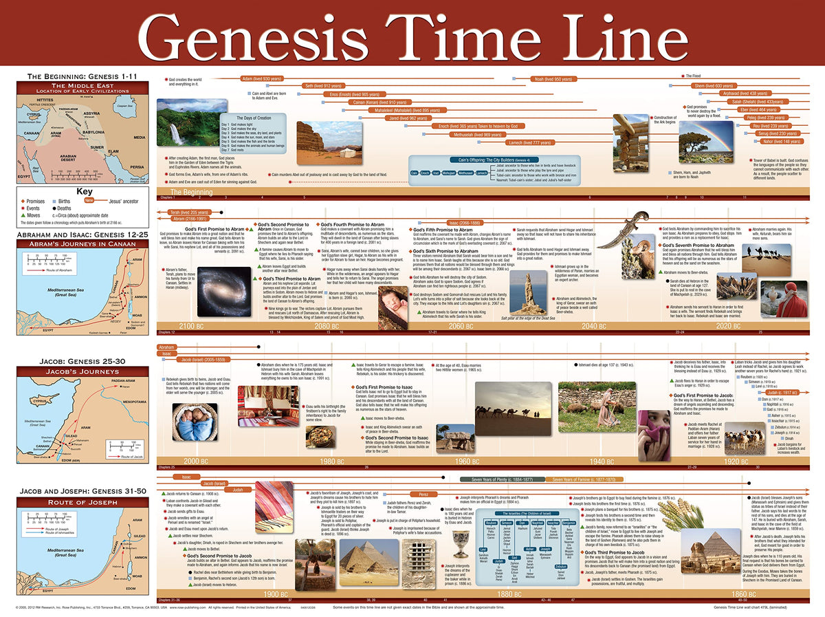 Genesis Time Line Laminated Chart — One Stone Biblical Resources