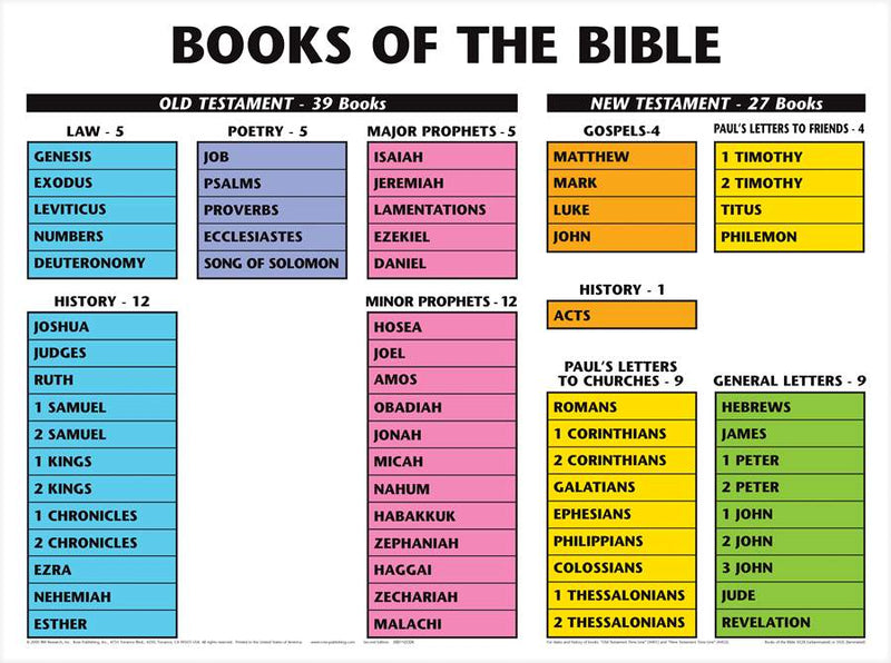 Books of the Bible Wall Chart Laminated