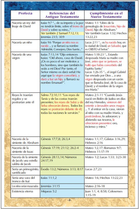 100 profecias cumplidas Jesus - 100 Prophecies Fulfilled by Jesus Spanish Pamphlet