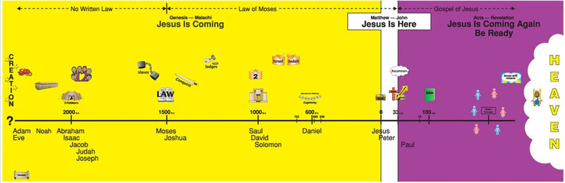 Bible Study Guide for All Ages Unlabeled Wall Maps and Time Line (POLY)