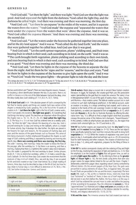 ESV Study Bible Personal Size Hardcover