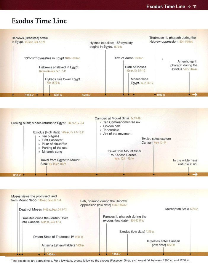 Deluxe Then & Now Bible Maps Paperback