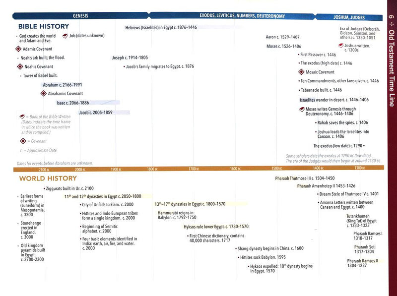Deluxe Then & Now Bible Maps Paperback