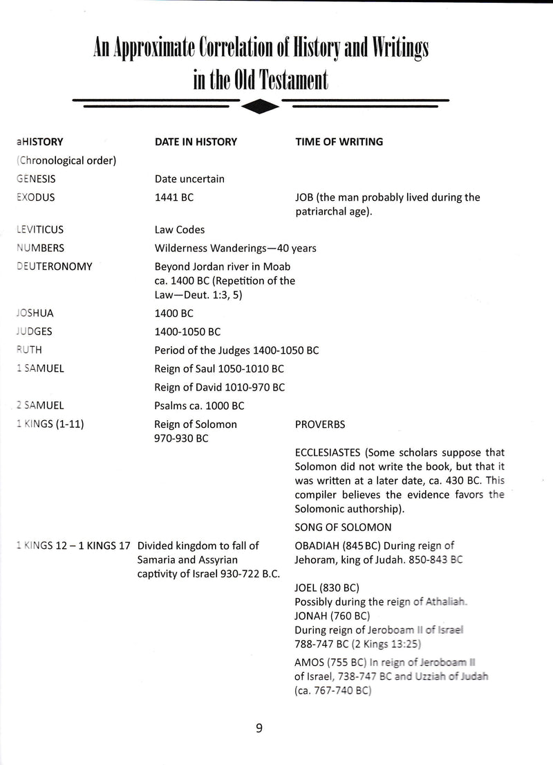 What Is In The Book? Part 1: Old Testament