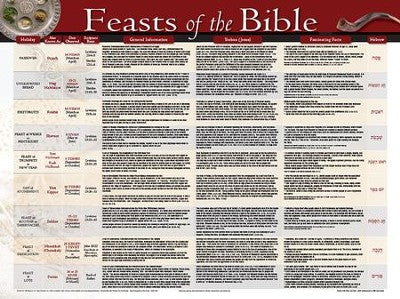 Feasts of the Bible Laminated Wall Chart