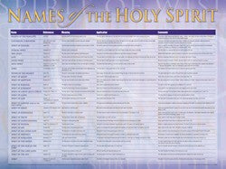 Names of the Holy Spirit Wall Chart Laminated