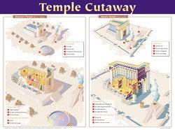 Solomon's Temple Cutaway Laminated