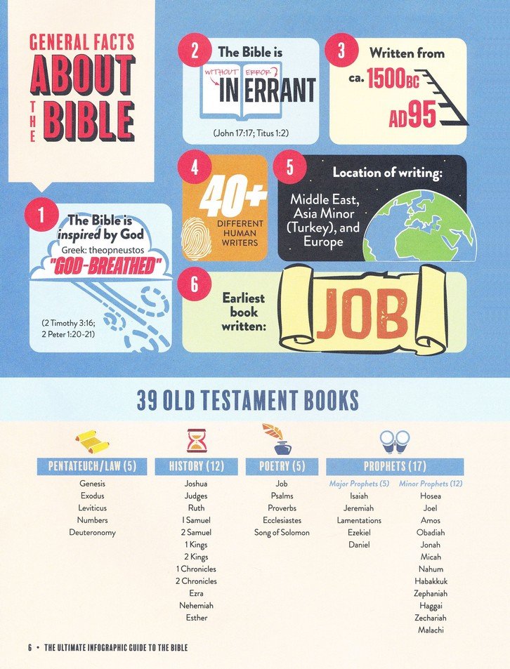 Ultimate Infographic Guide to the Bible