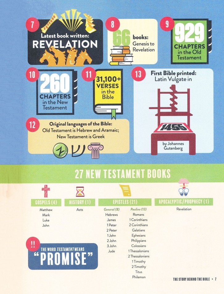 Ultimate Infographic Guide to the Bible