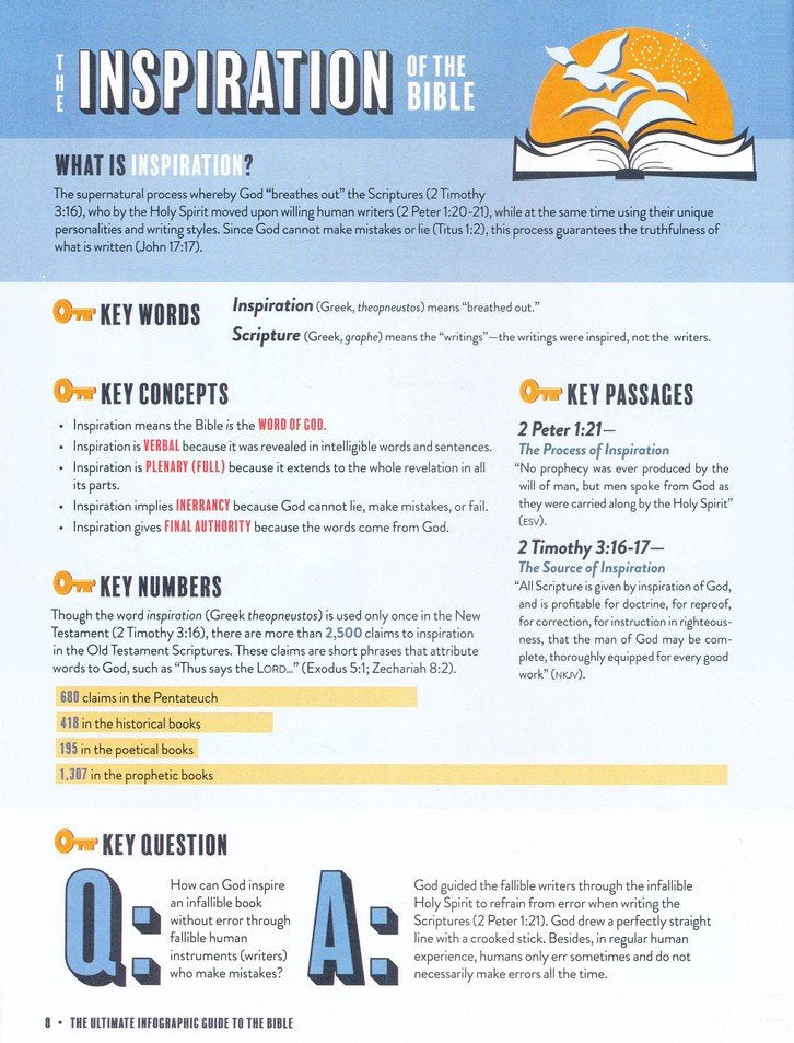 Ultimate Infographic Guide to the Bible