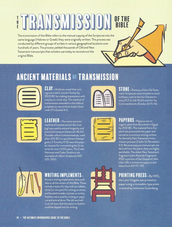 Ultimate Infographic Guide to the Bible