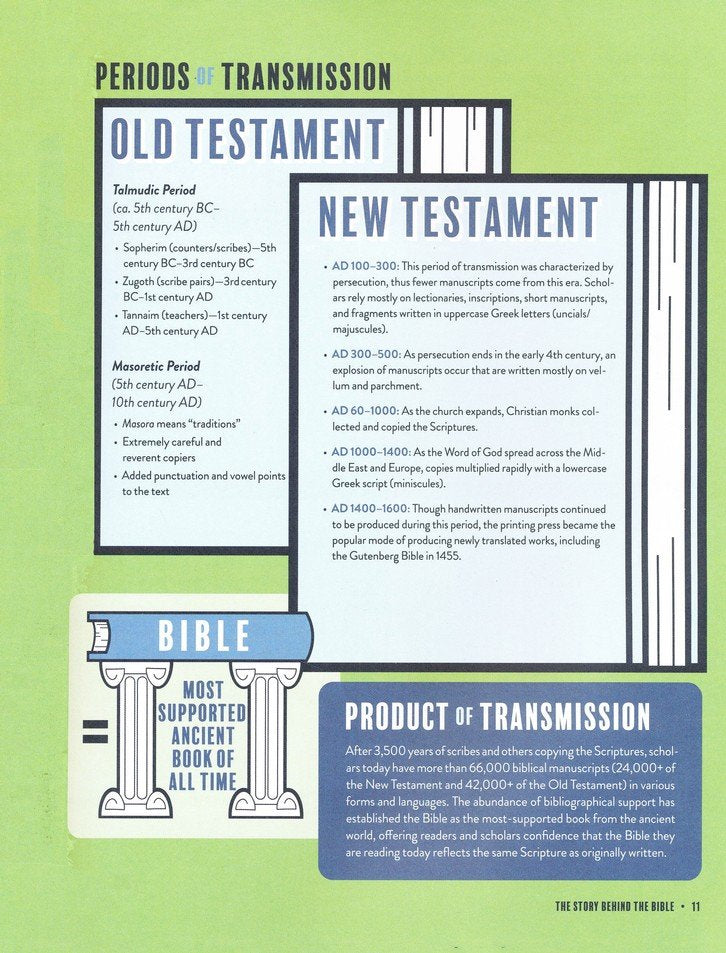 Ultimate Infographic Guide to the Bible