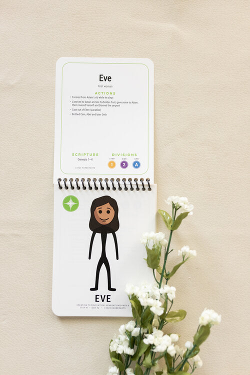 Creation To Revelation: Generations Groups Spirals: Famous Females