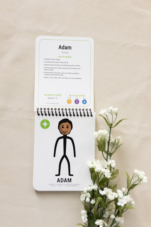 Creation To Revelation: Generations Groups Spirals: Lineage of Christ