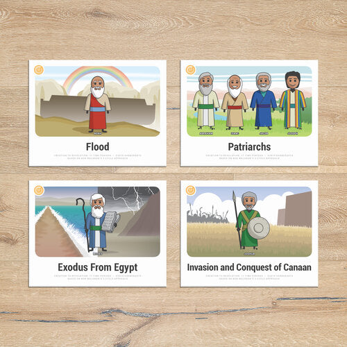 Creation to Revelation: 17 Time Periods Flashcards