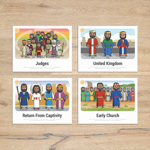 Creation to Revelation: 17 Time Periods Flashcards