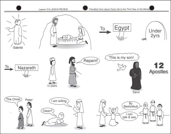 Teacher's Guide Unit 4 BSG