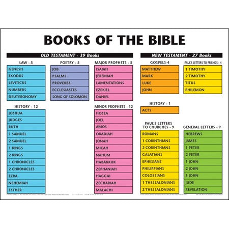 Books of the Bible Wall Chart Laminated