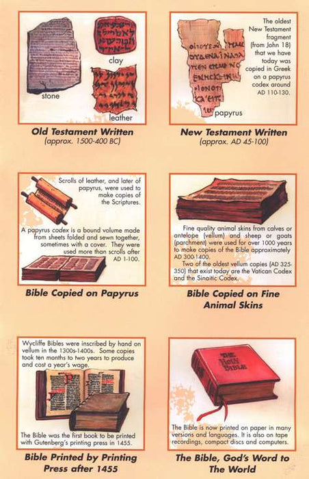 How We Got The Bible Pamphlet