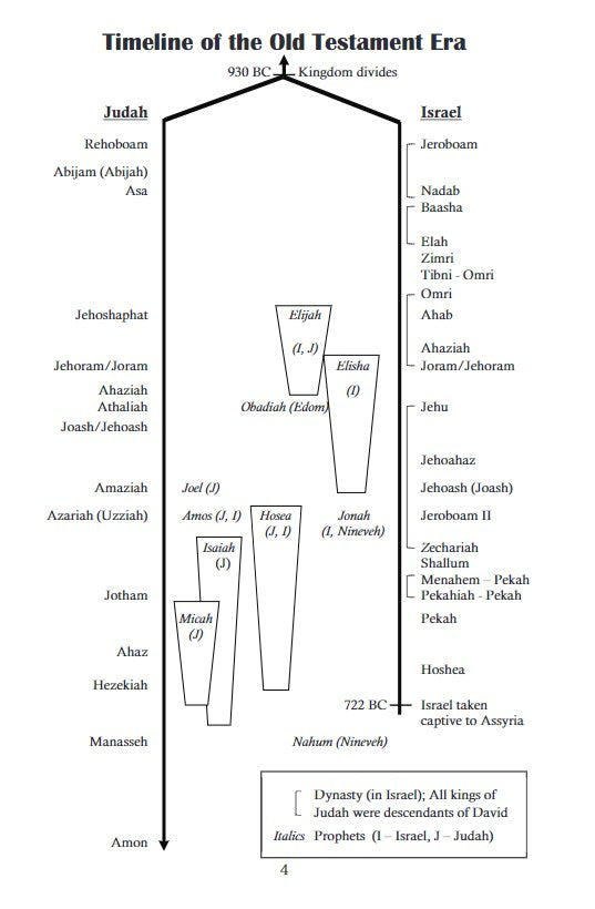 Simplified Summary of the Old Testament, 3rd Edition