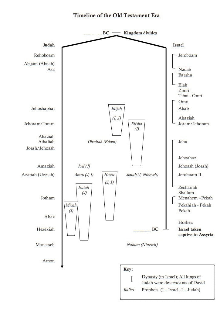 Simplified Study of the Old Testament 26 Lesson Workbook