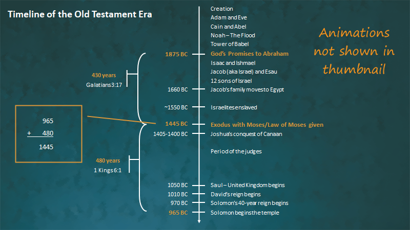 Simplified Study of the Old Testament Teacher Edition