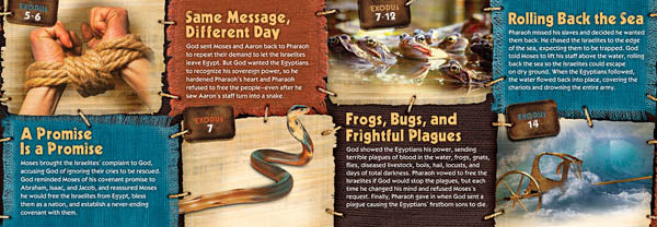 Moses: Connecting the Covenant Time Link