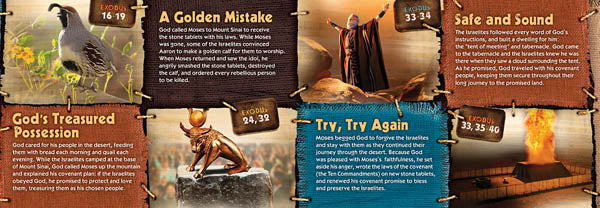 Moses: Connecting the Covenant Time Link