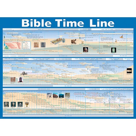 Bible Time Line Laminated Wall Chart (Genesis - Revelation)
