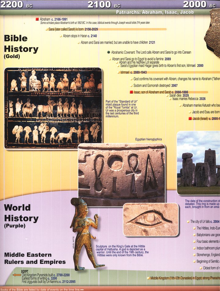Rose Book of Bible & Christian History Time Lines