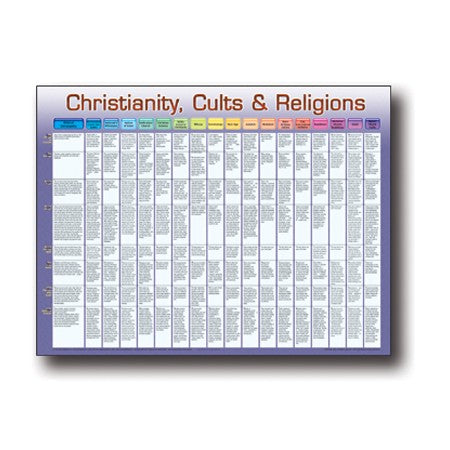 Christianity, Cults & Religions Wall Chart Laminated