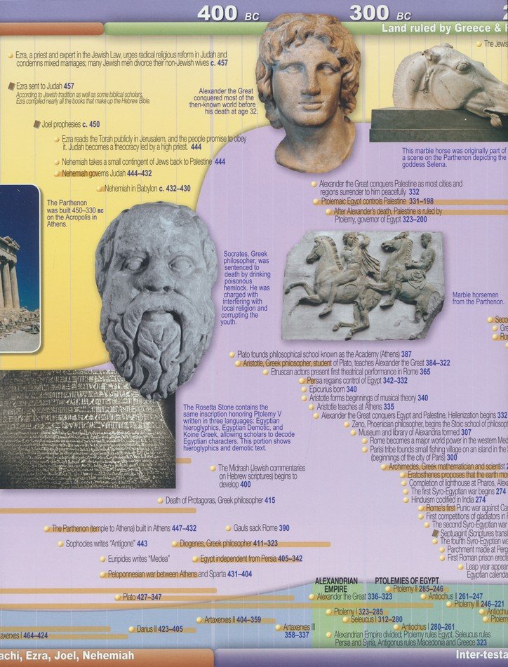 10 - Foot Bible & World History Time Line for Classroom