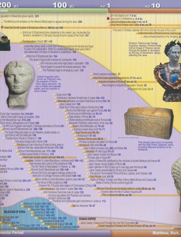 10 - Foot Bible & World History Time Line for Classroom